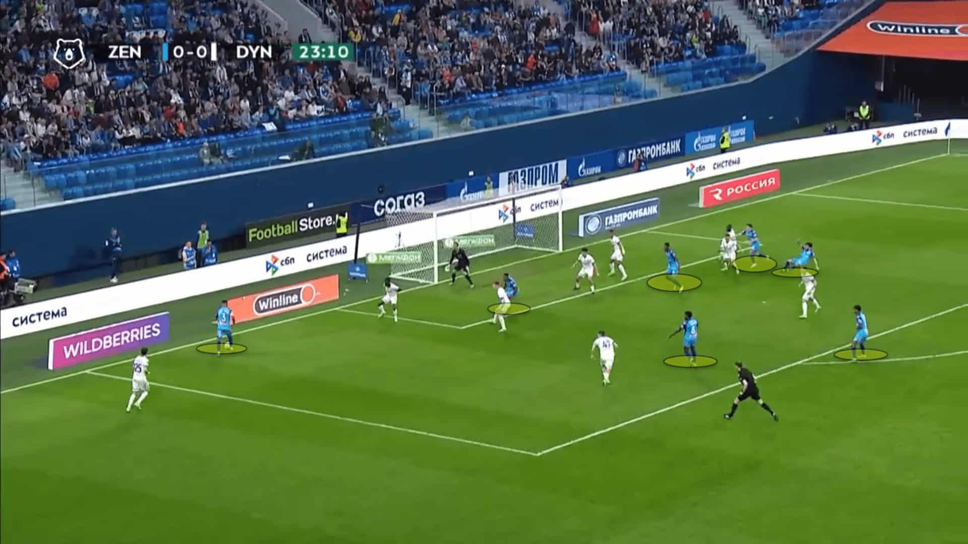 Zenit 2022/23: Their title-winning tactics – scout report tactical analysis tactics