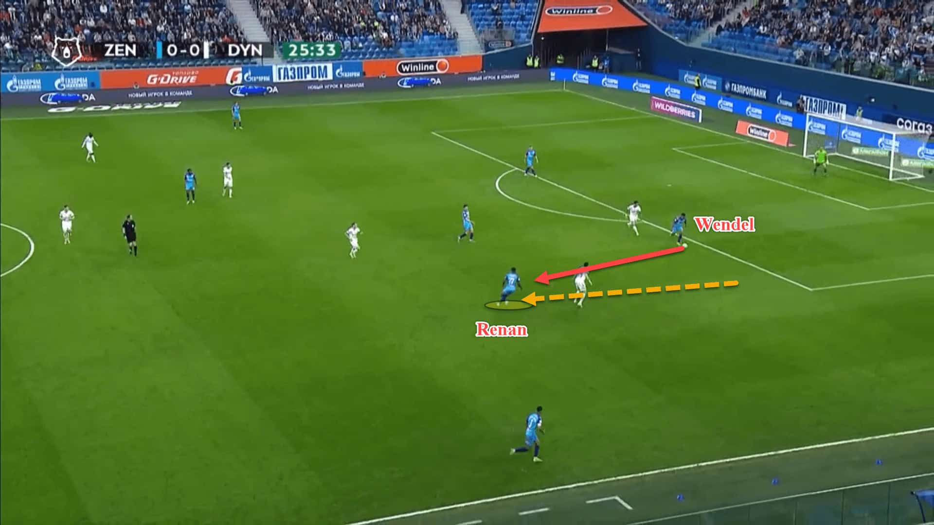 Zenit 2022/23: Their title-winning tactics – scout report tactical analysis tactics