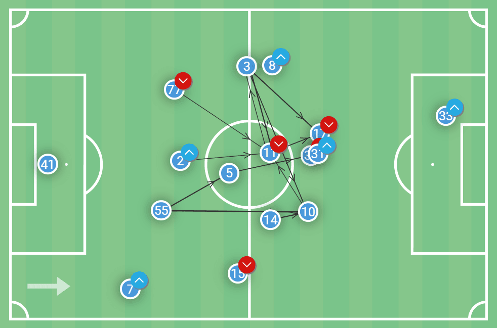 Zenit 2022/23: Their title-winning tactics – scout report tactical analysis tactics