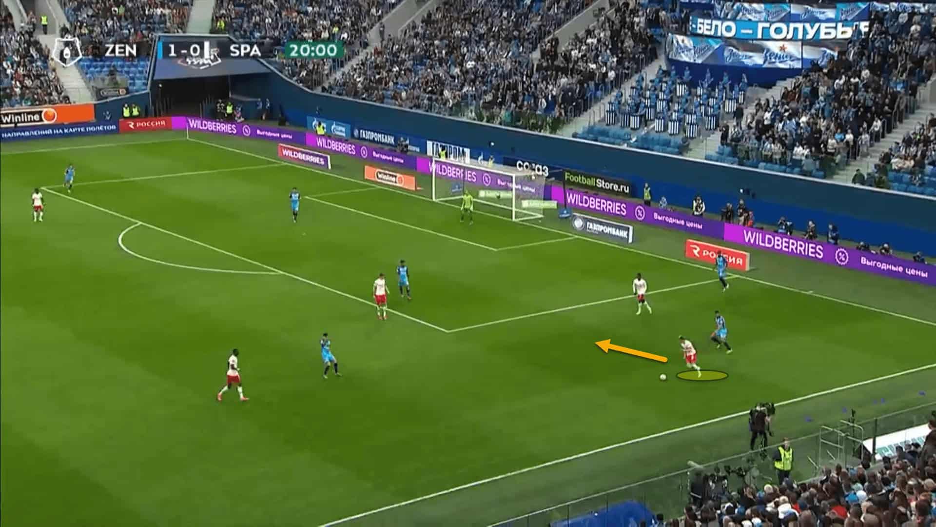 Zenit 2022/23: Their title-winning tactics – scout report tactical analysis tactics