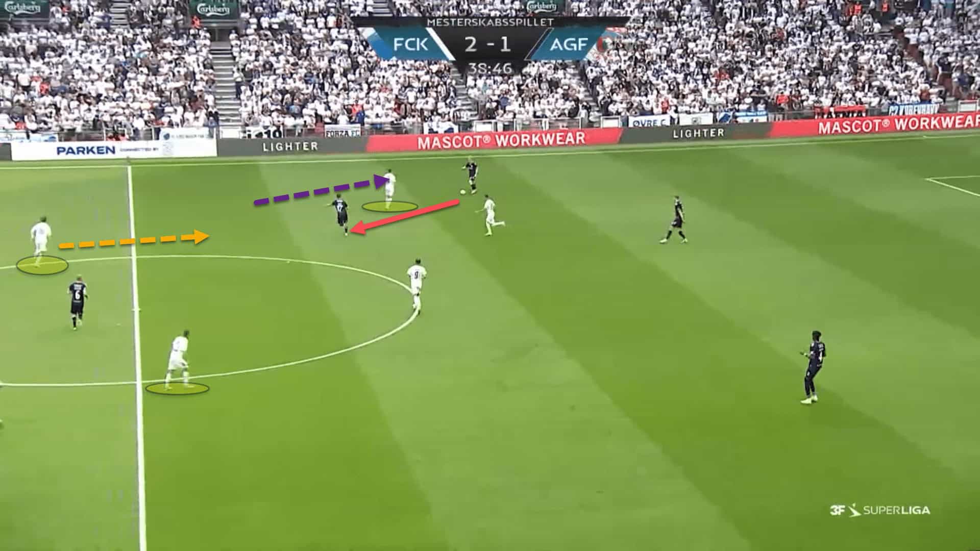 Jacob Neestrup at FC Copenhagen 2022/23 - tactical analysis tactics