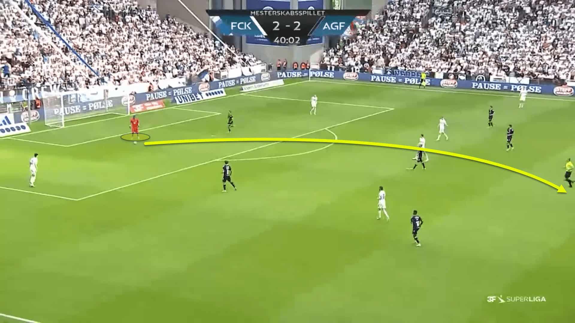 Jacob Neestrup at FC Copenhagen 2022/23 - tactical analysis tactics