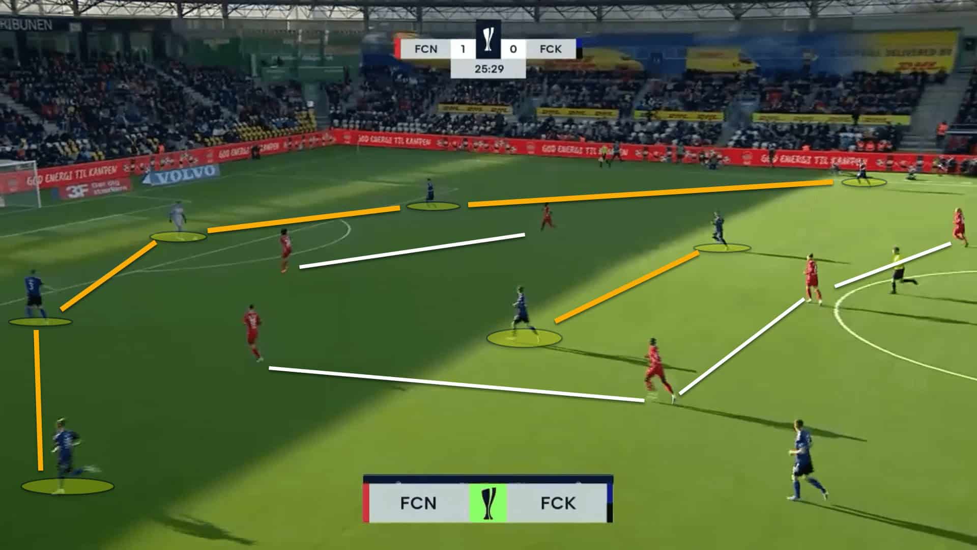 Jacob Neestrup at FC Copenhagen 2022/23 - tactical analysis tactics