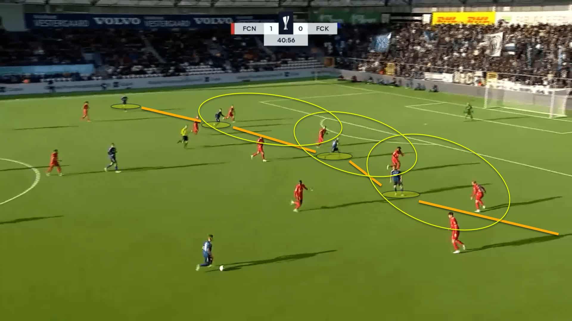 Jacob Neestrup at FC Copenhagen 2022/23 - tactical analysis tactics