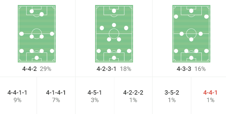 Jacob Neestrup at FC Copenhagen 2022/23 - tactical analysis tactics