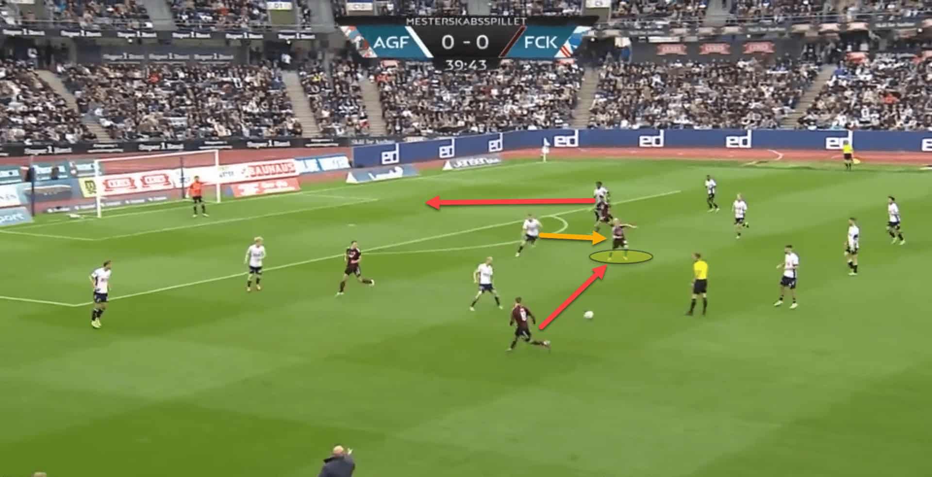 Jacob Neestrup at FC Copenhagen 2022/23 - tactical analysis tactics