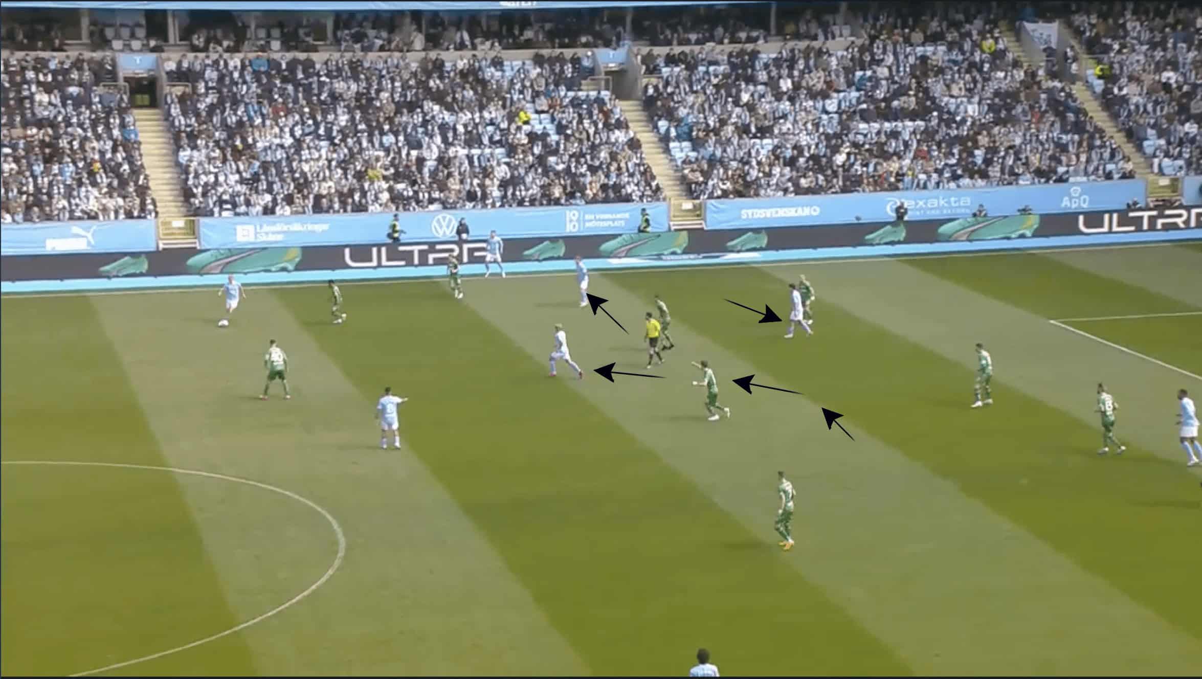 Malmö FF 2023: Principles in possession - scout report tactical analysis tactics