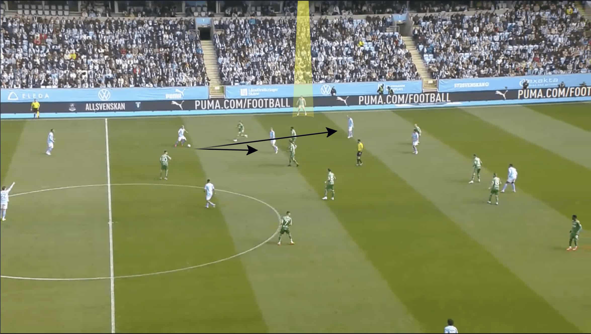 Malmö FF 2023: Principles in possession - scout report tactical analysis tactics