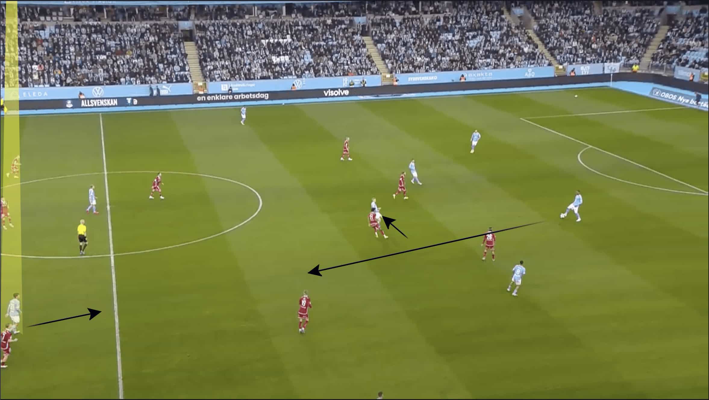 Malmö FF 2023: Principles in possession - scout report tactical analysis tactics