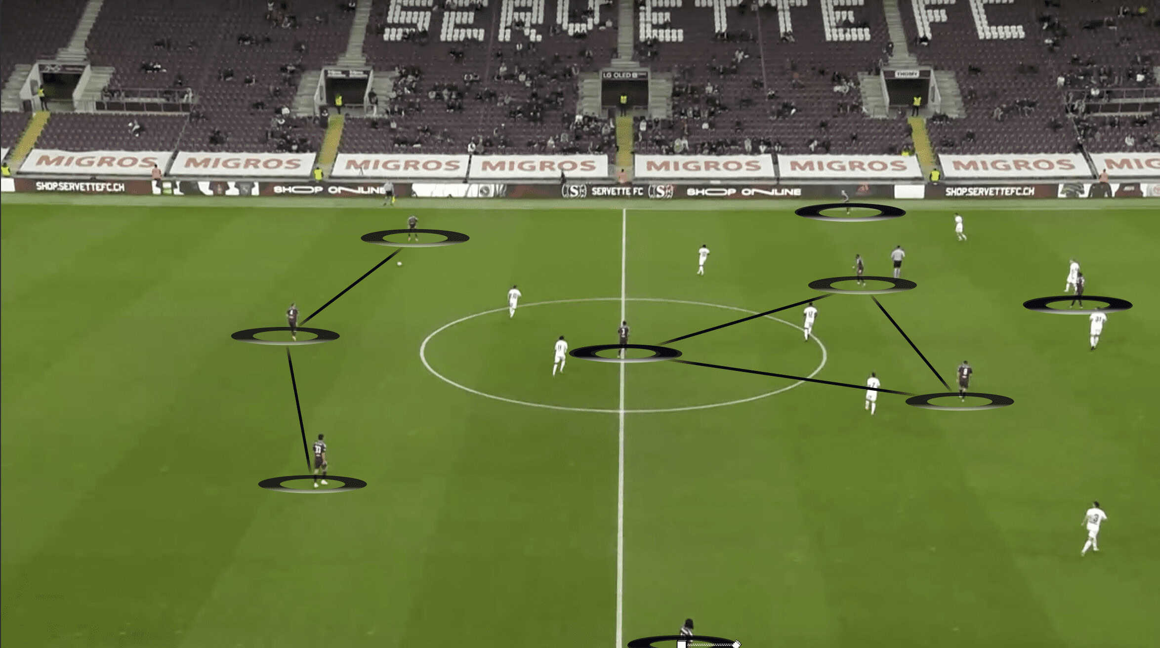 Servette FC 2022/23: Principles & struggles in possession - scout report tactical analysis tactics