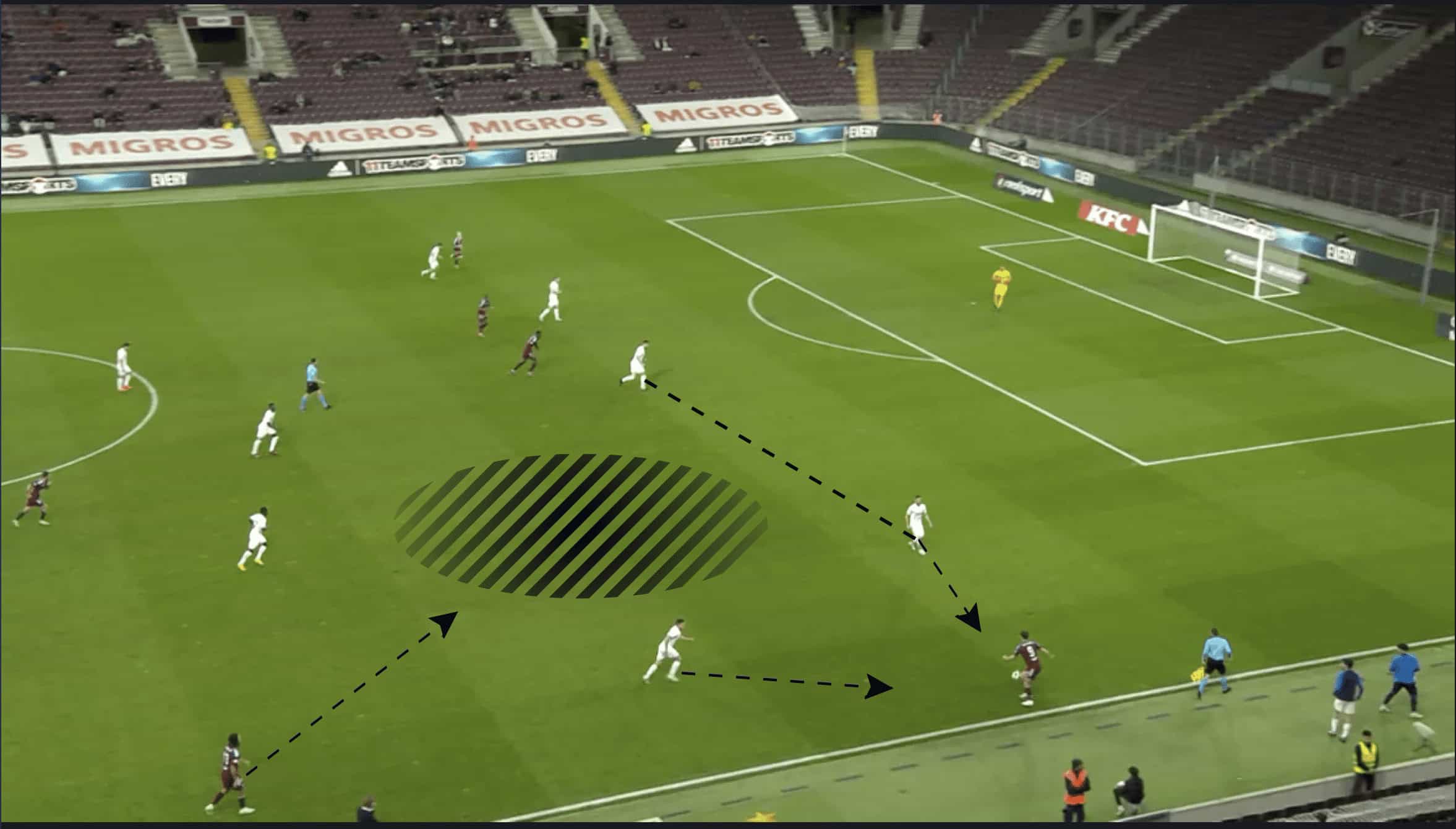 Servette FC 2022/23: Principles & struggles in possession - scout report tactical analysis tactics