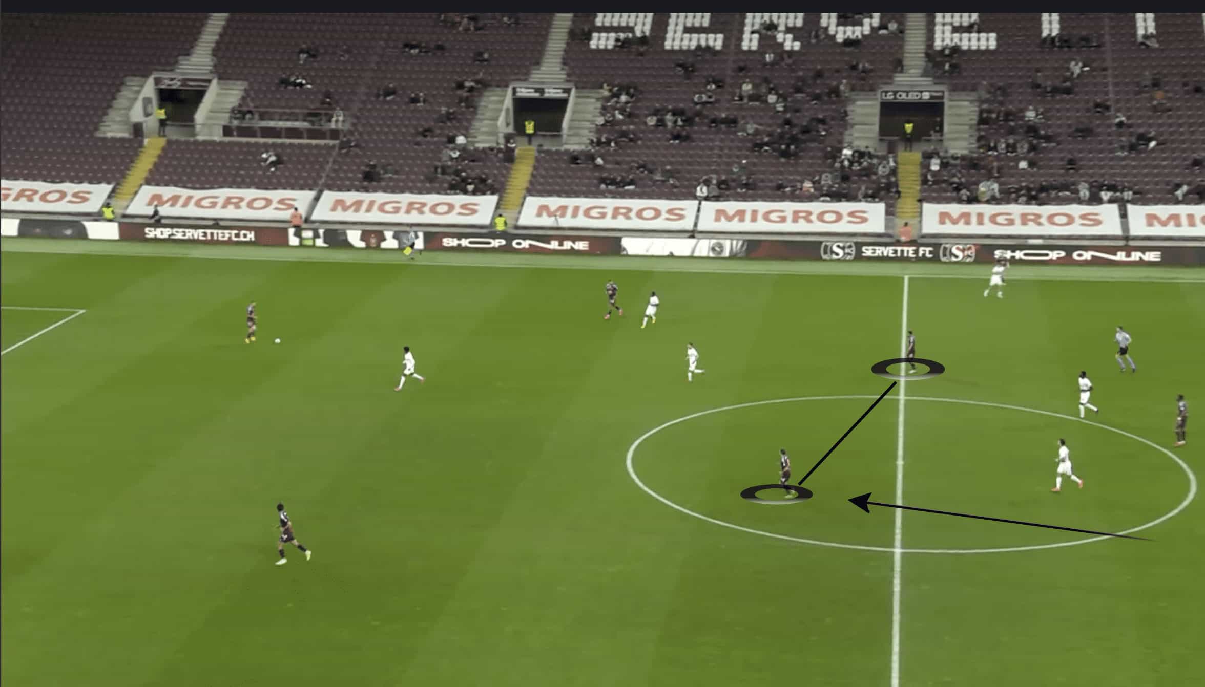 Servette FC 2022/23: Principles & struggles in possession - scout report tactical analysis tactics