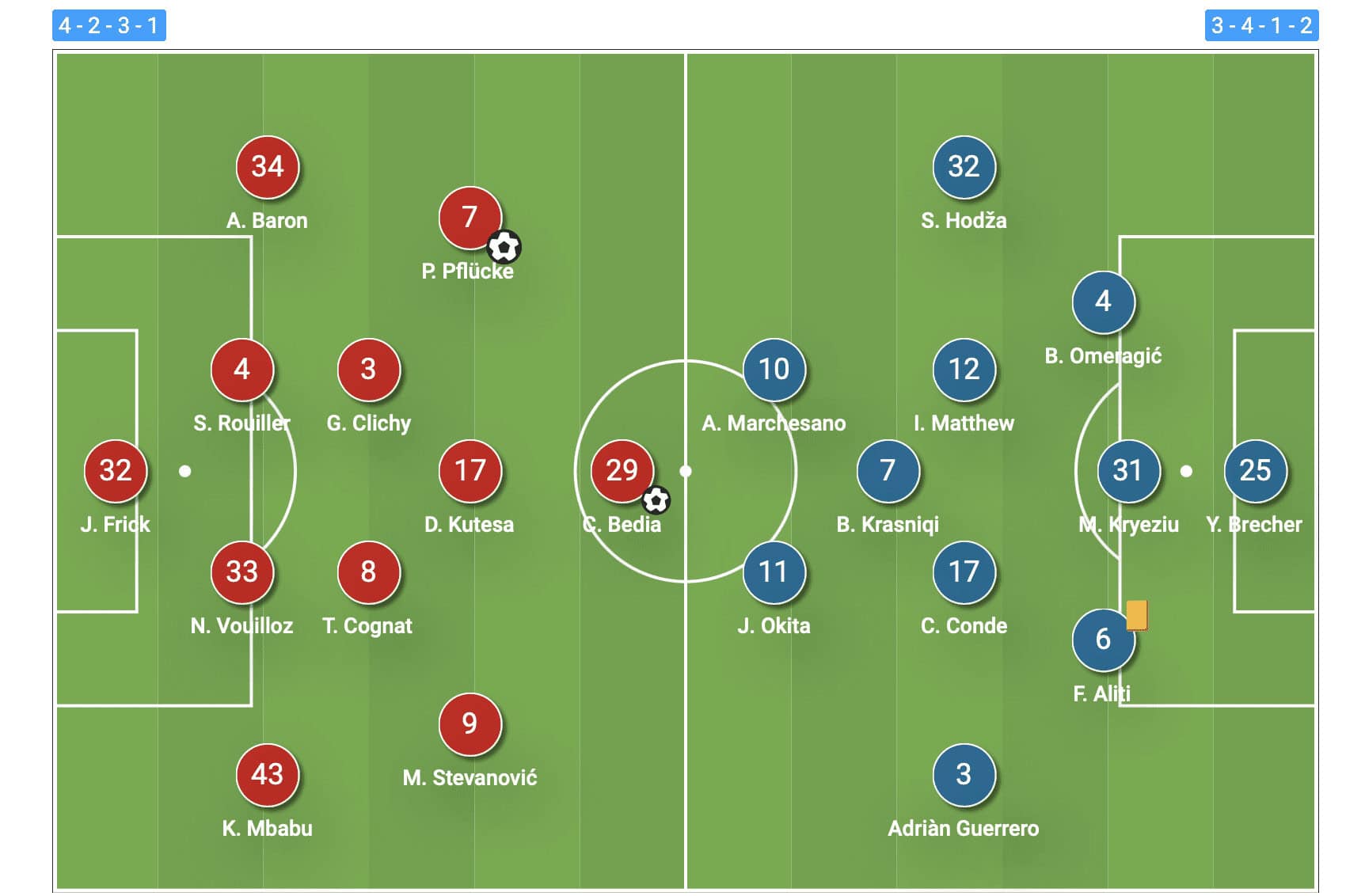 Servette FC 2022/23: Principles & struggles in possession - scout report tactical analysis tactics