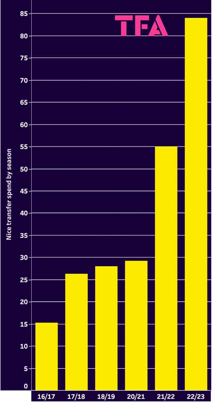 ligue1-202223-assessing-ineos-at-nice-data-analysis-statistics