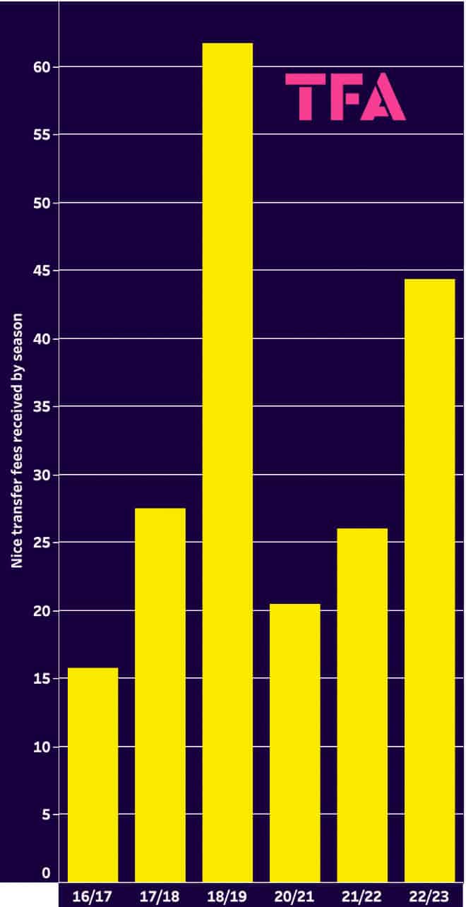 ligue1-202223-assessing-ineos-at-nice-data-analysis-statistics