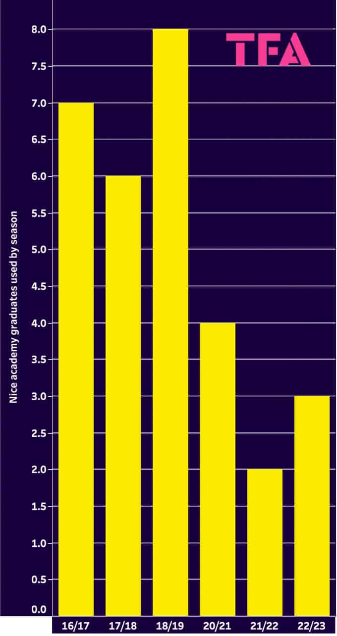 ligue1-202223-assessing-ineos-at-nice-data-analysis-statistics