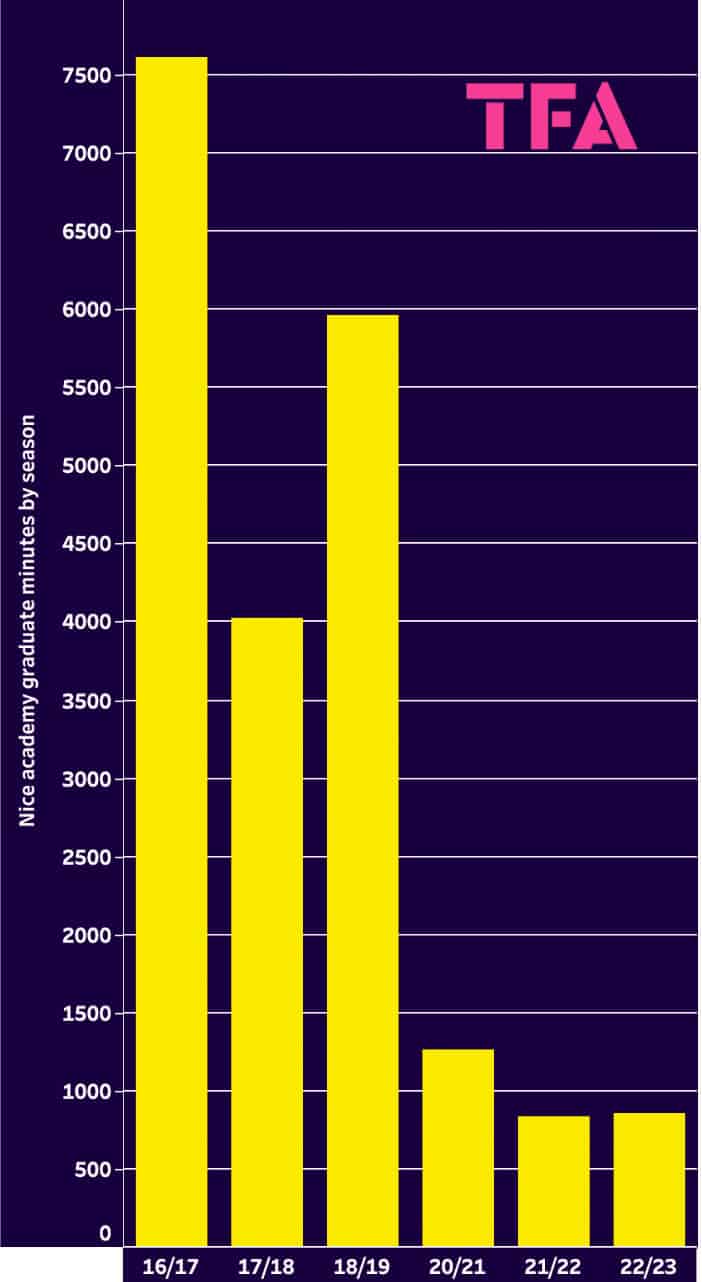 ligue1-202223-assessing-ineos-at-nice-data-analysis-statistics