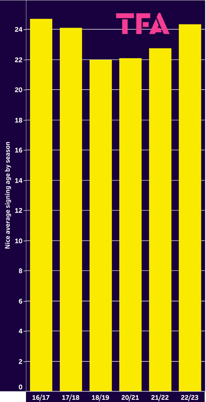 ligue1-202223-assessing-ineos-at-nice-data-analysis-statistics