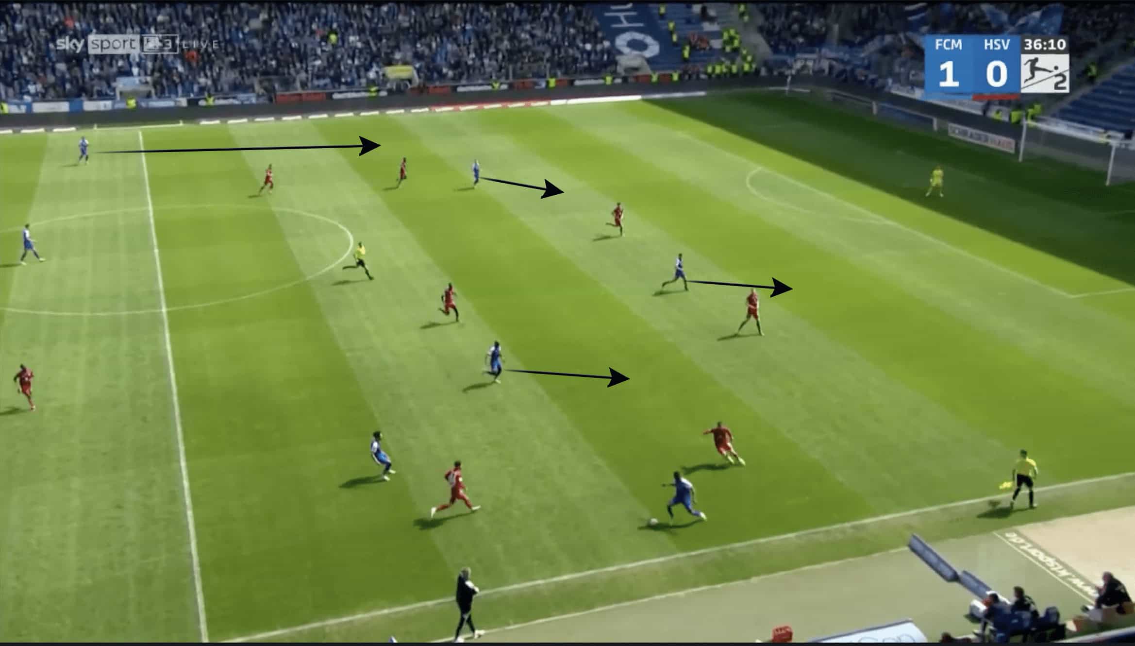 FC Magdeburg 2022/23: FC Magdeburg's use of central overloads in possession - scout report tactics