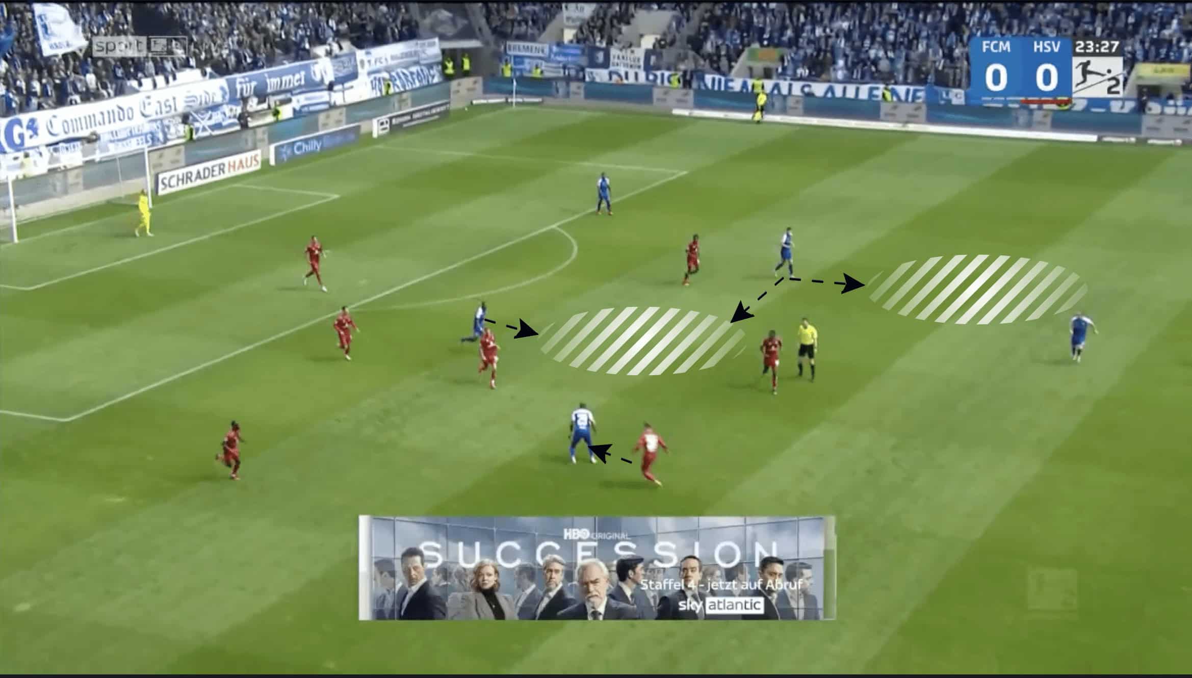 FC Magdeburg 2022/23: FC Magdeburg's use of central overloads in possession - scout report tactics