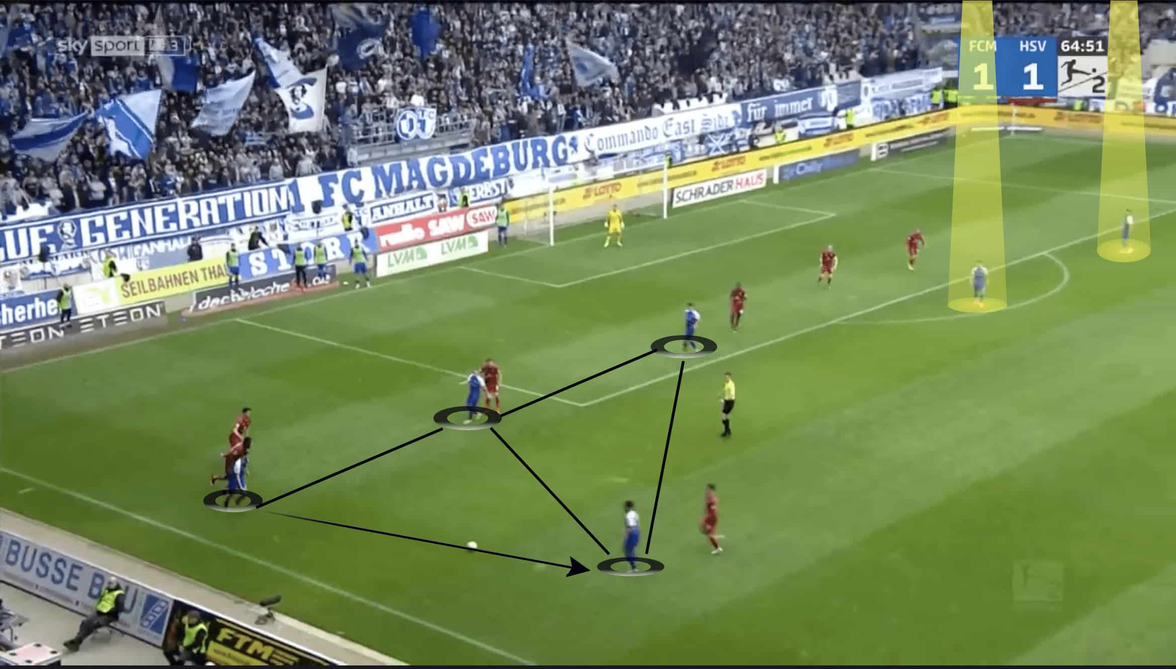 FC Magdeburg 2022/23: FC Magdeburg's use of central overloads in possession - scout report tactics