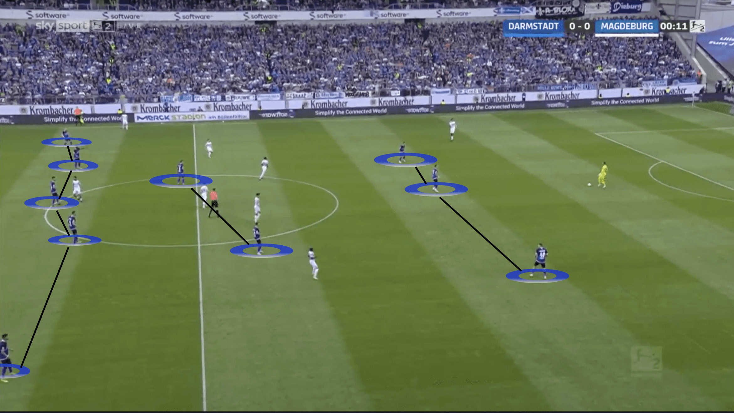 SV Darmstadt 98: How can their defence improve for the Bundesliga - scout report tactics