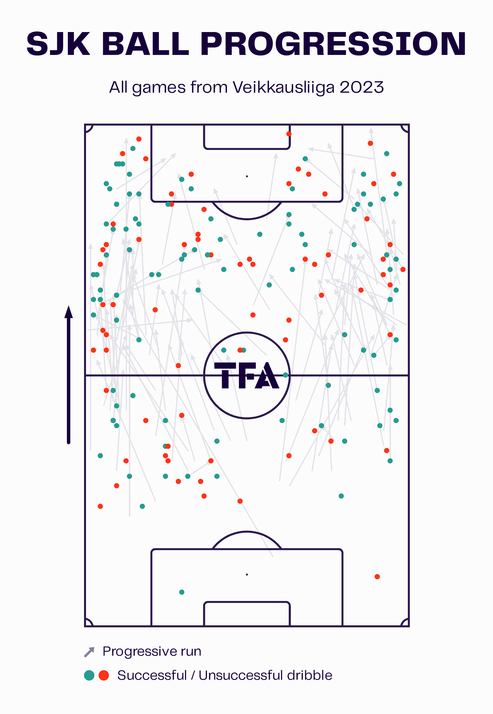 sjk-2023-joaquin-gomez-youngest-squad-tactical-analysis-tactics