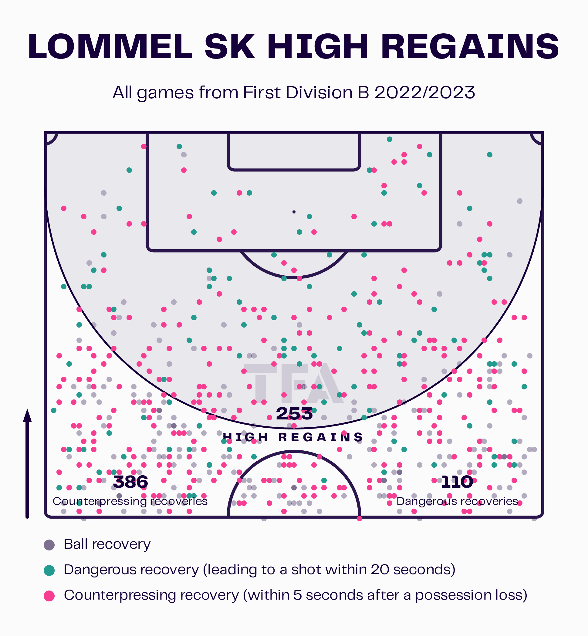 Steve Bould at Lommel SK 2022/23: How has Arsène Wenger's former assistant fared in his first senior managerial job? - tactical analysis tactics analysis