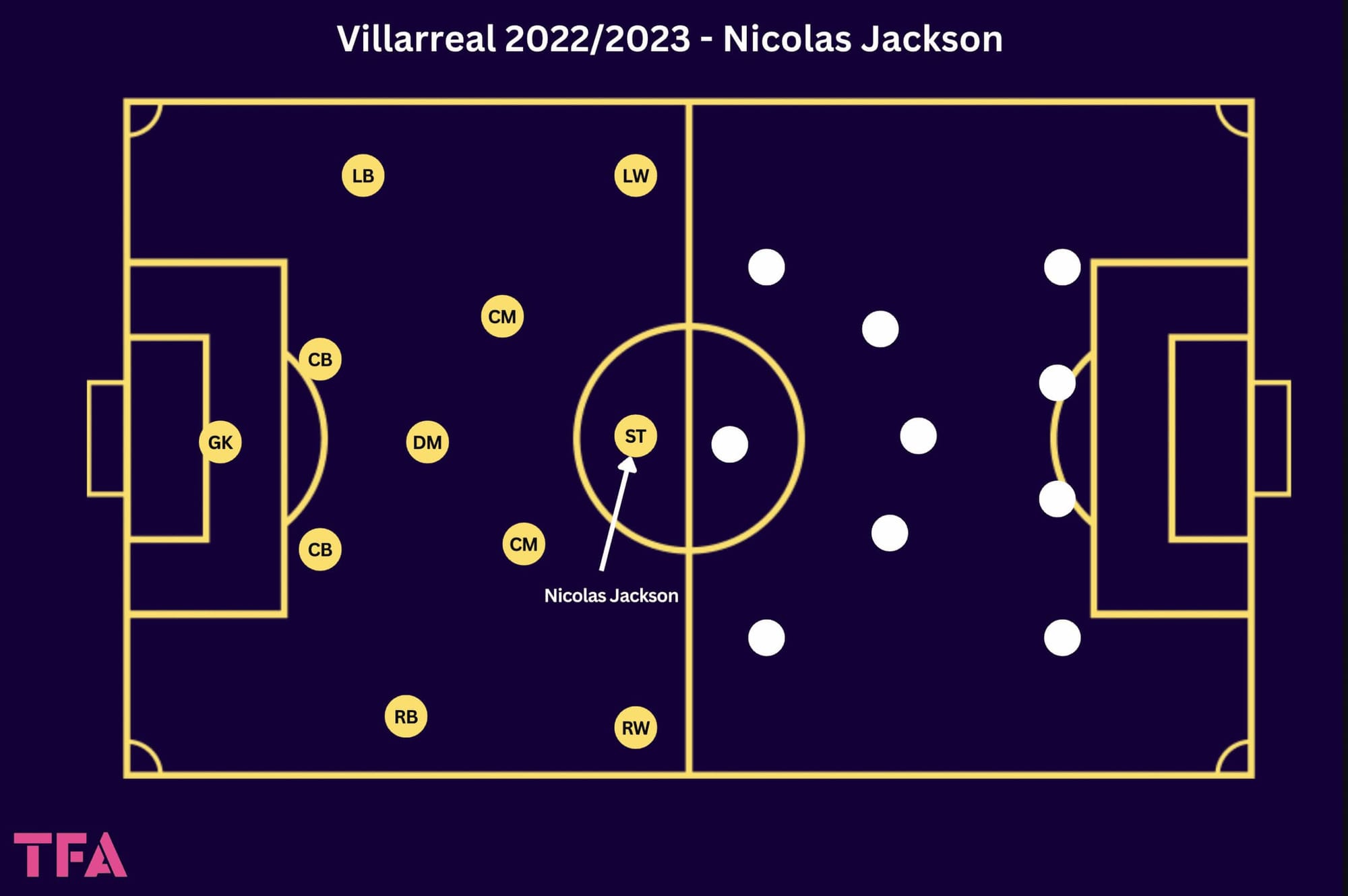 Nicolas Jackson, the dynamic young forward lighting up La Liga - Scout Report