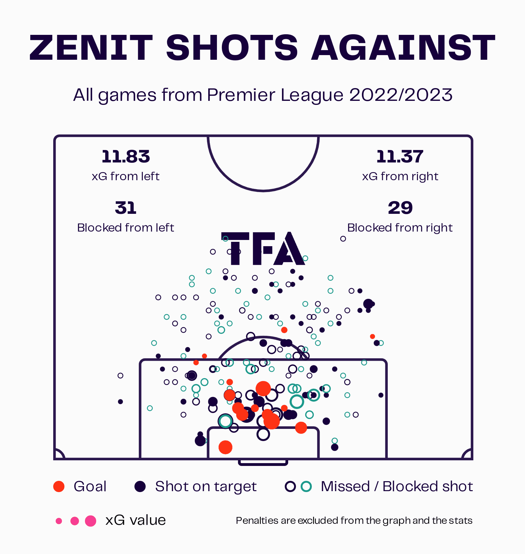 Zenit 2022/23: Their title-winning tactics – scout report tactical analysis tactics