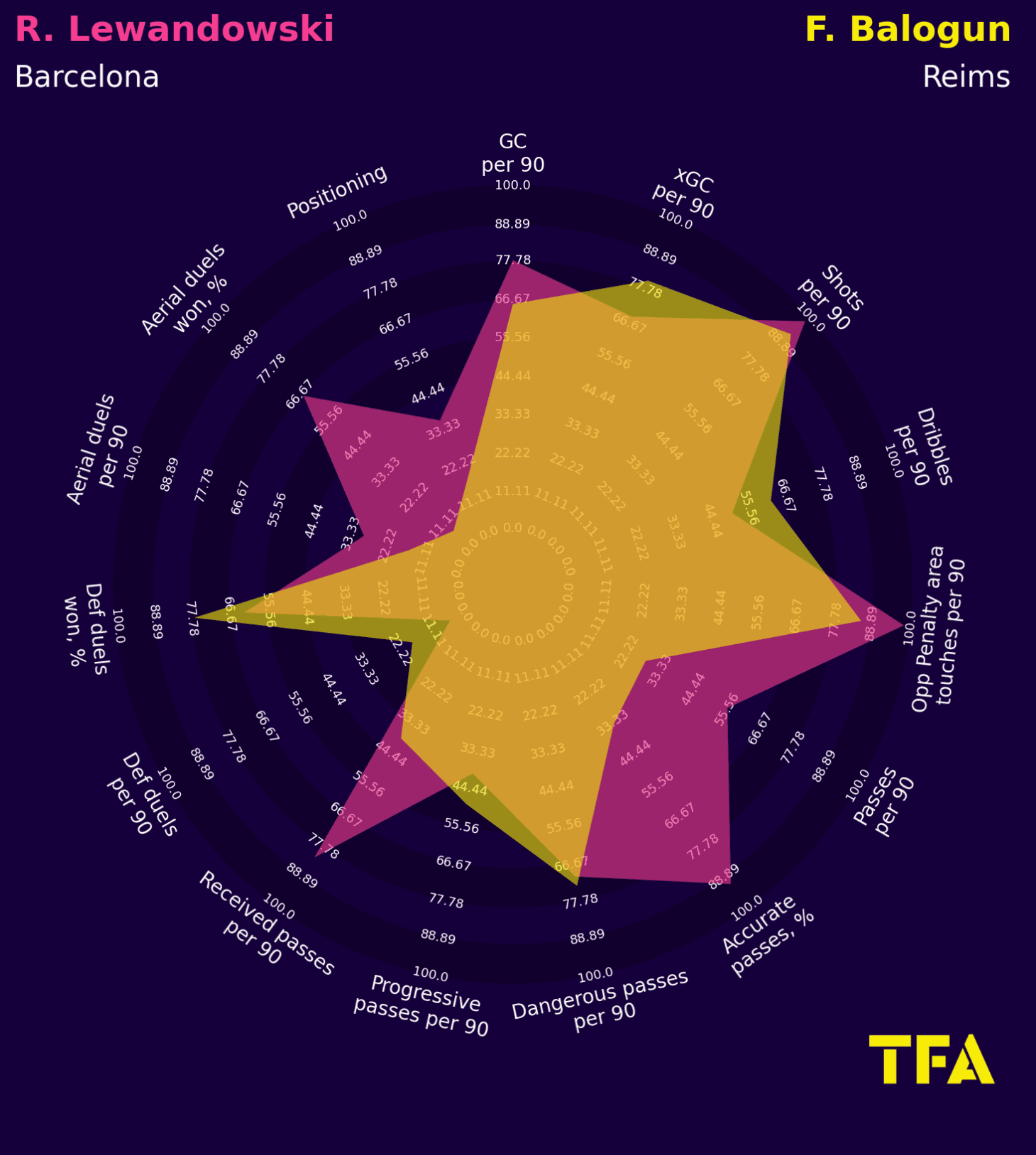 Finding Bayern Munich a new centre-forward – data analysis statistics