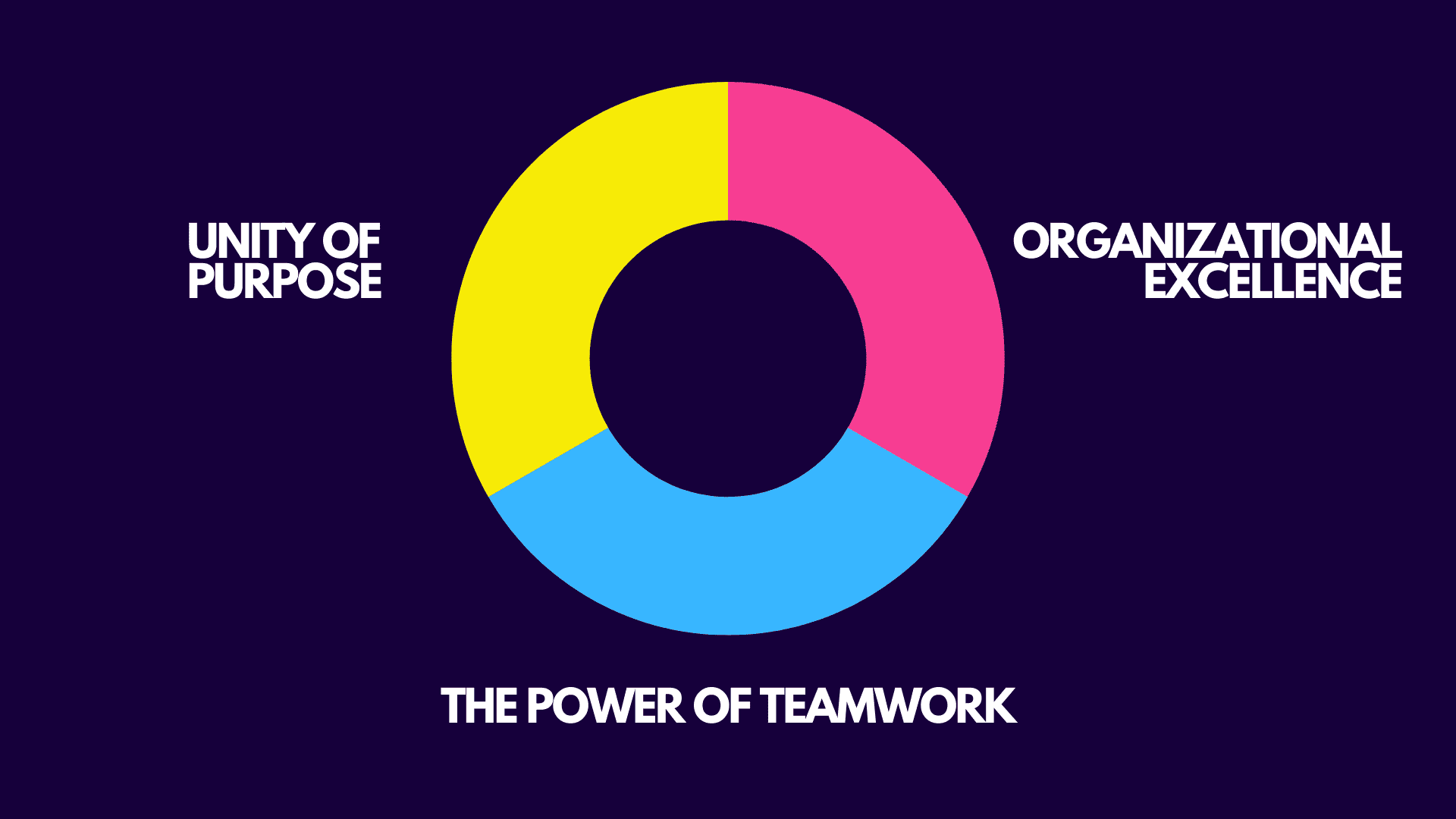 Monchi's philosophy at Aston Villa - data analysis statistics