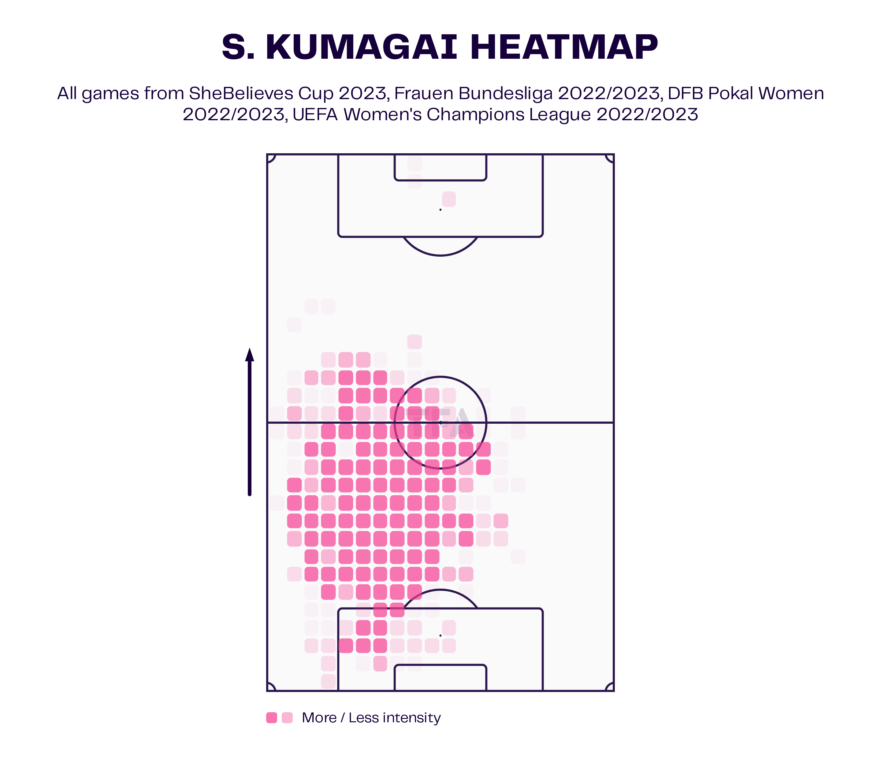 Saki Kumagai at Roma Women 2022/23 - scout report tactical analysis tactics