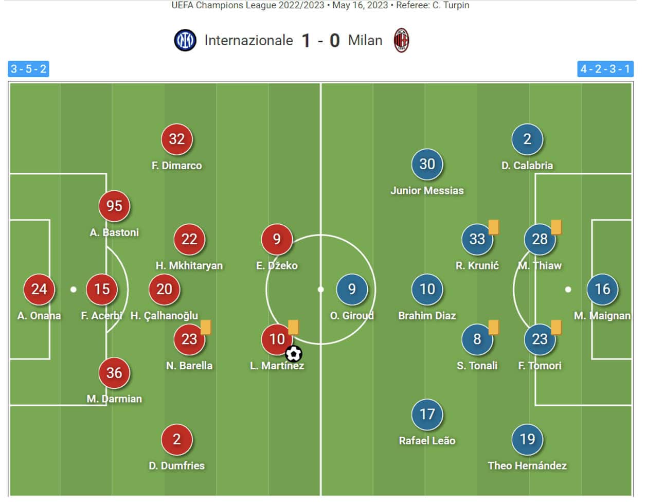 Champions League Final 2022/23: Manchester City vs Inter - tactical preview