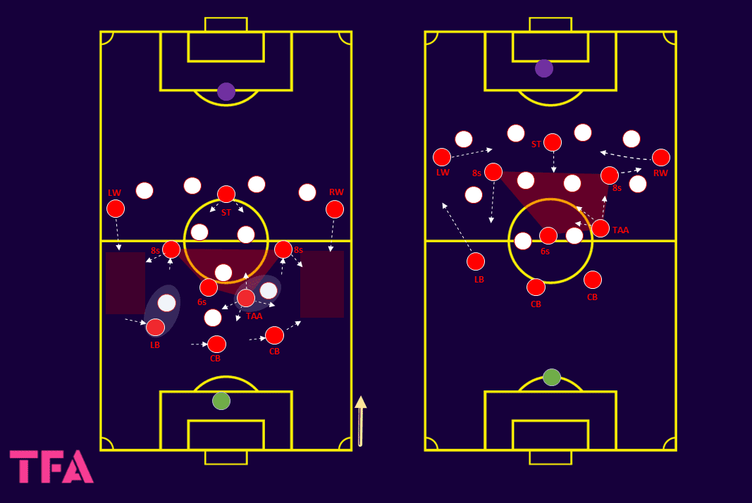 Tactical Theory: From the initial setup to create the box-midfield shape - tactical analysis