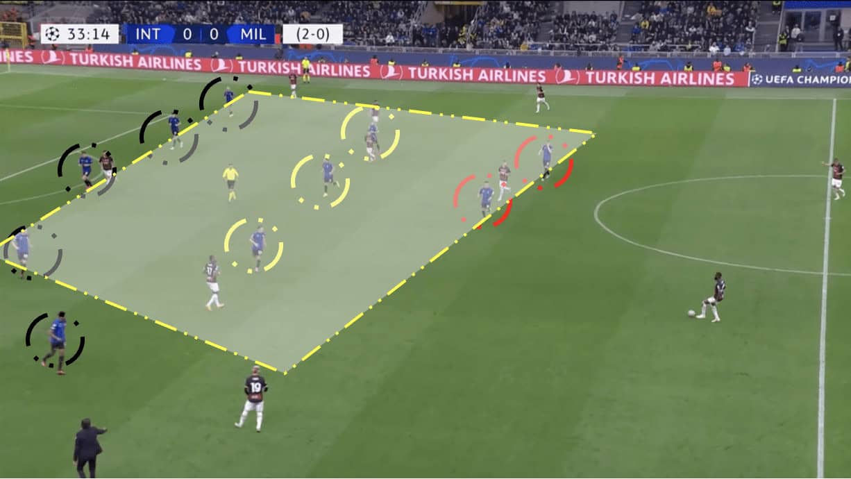 Champions League Final 2022/23: Manchester City vs Inter - tactical preview