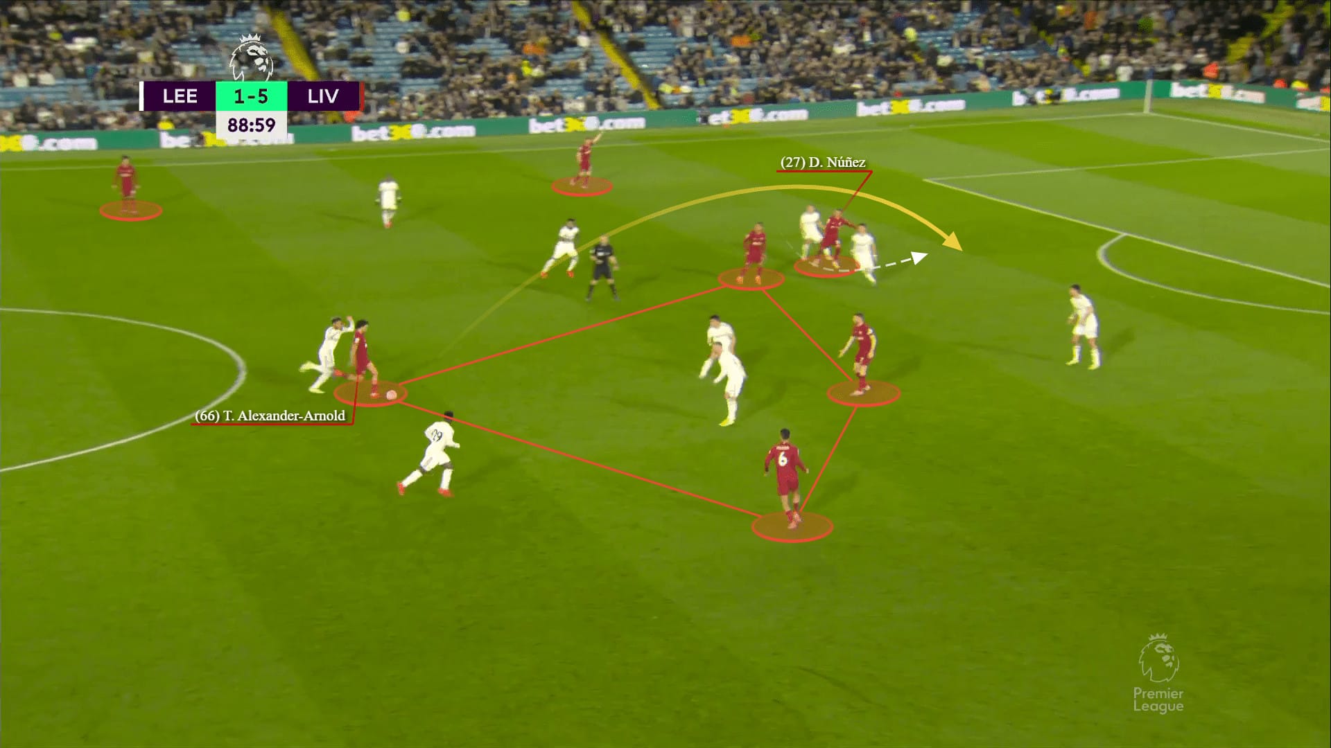 Tactical Theory: From the initial setup to create the box-midfield shape - tactical analysis