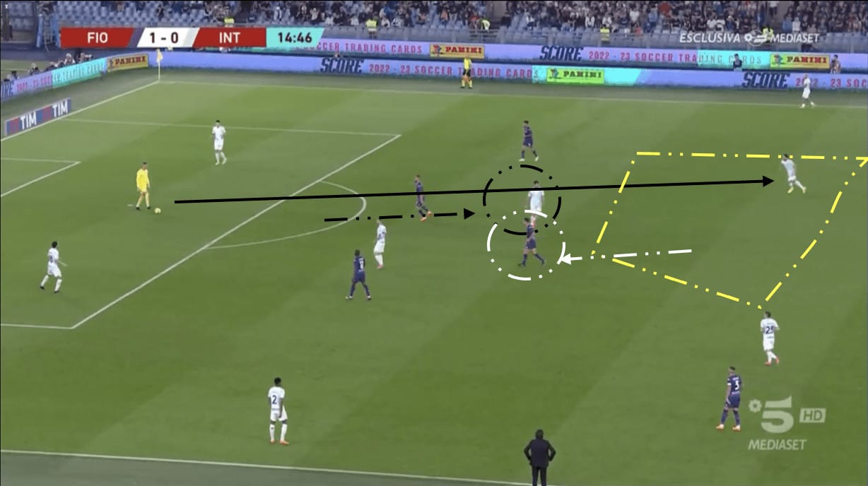 Champions League Final 2022/23: Manchester City vs Inter - tactical preview