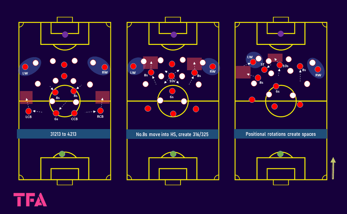 Tactical Theory: The diamond and box-midfield forms - tactical analysis