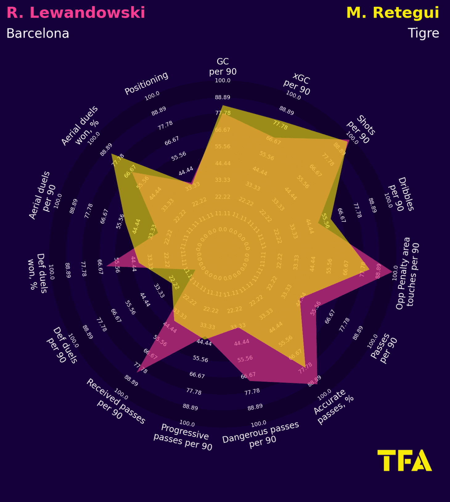 Finding Bayern Munich a new centre-forward – data analysis statistics