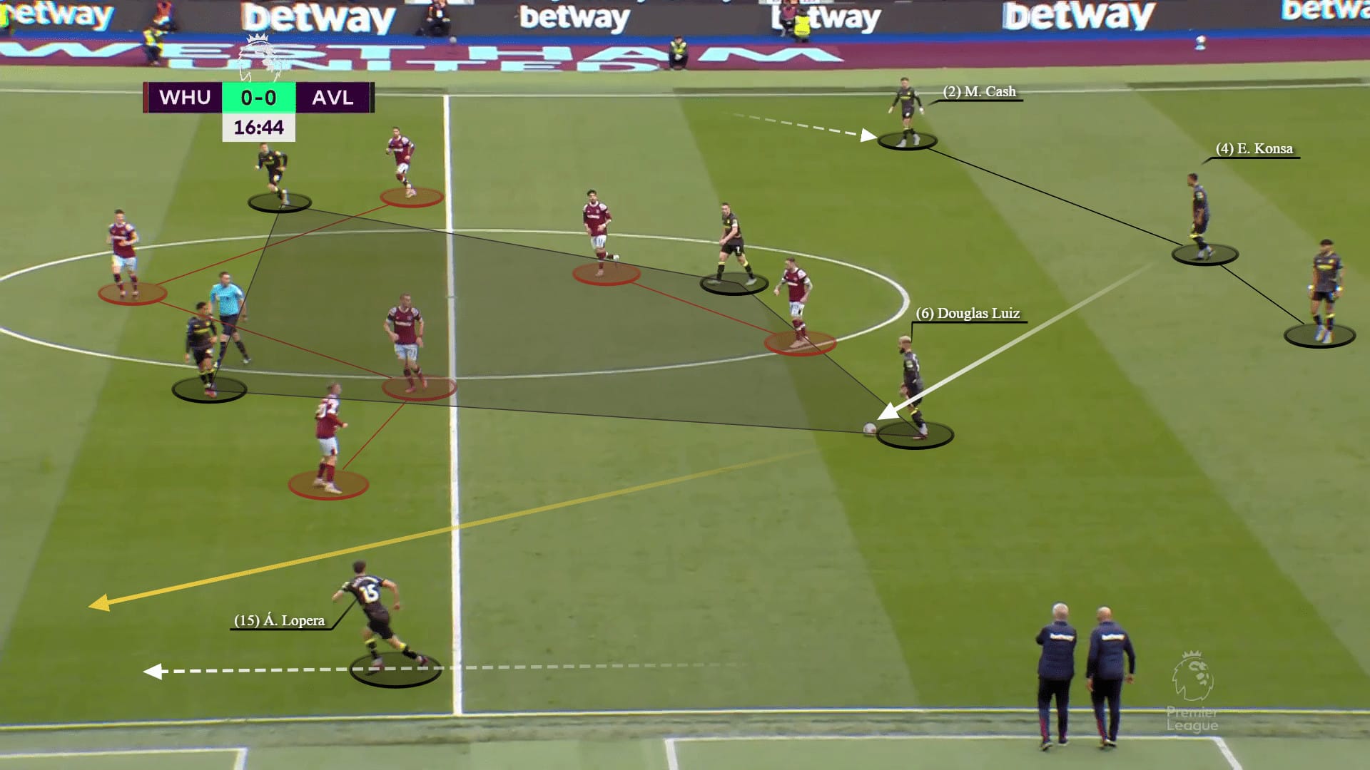 Tactical Theory: From the initial setup to create the box-midfield shape - tactical analysis