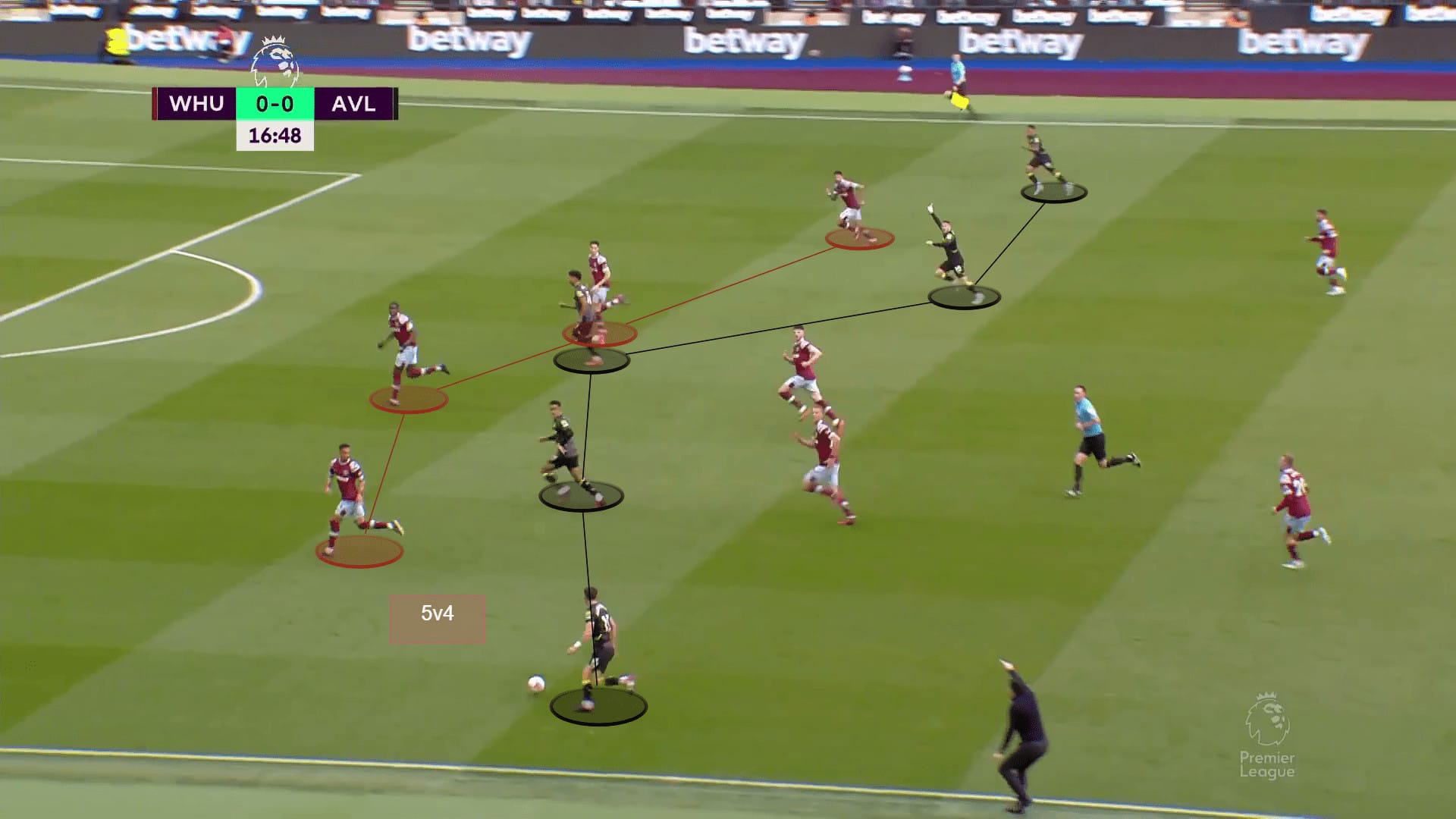 Tactical Theory: From the initial setup to create the box-midfield shape - tactical analysis