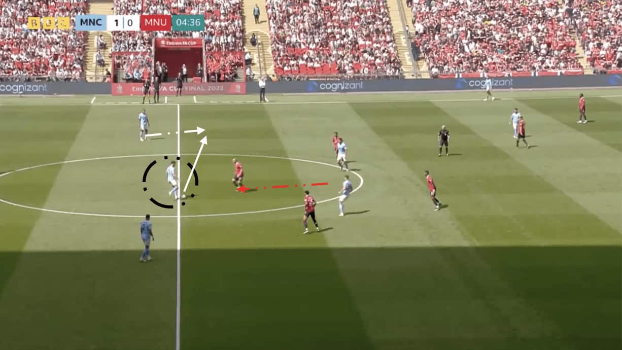 Champions League Final 2022/23: Manchester City vs Inter - tactical preview