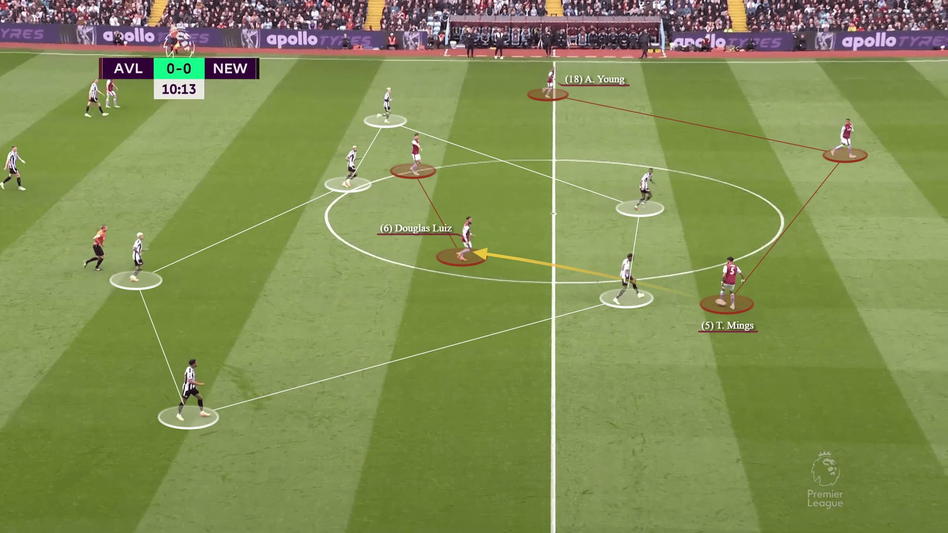 Tactical Theory: From the initial setup to create the box-midfield shape - tactical analysis