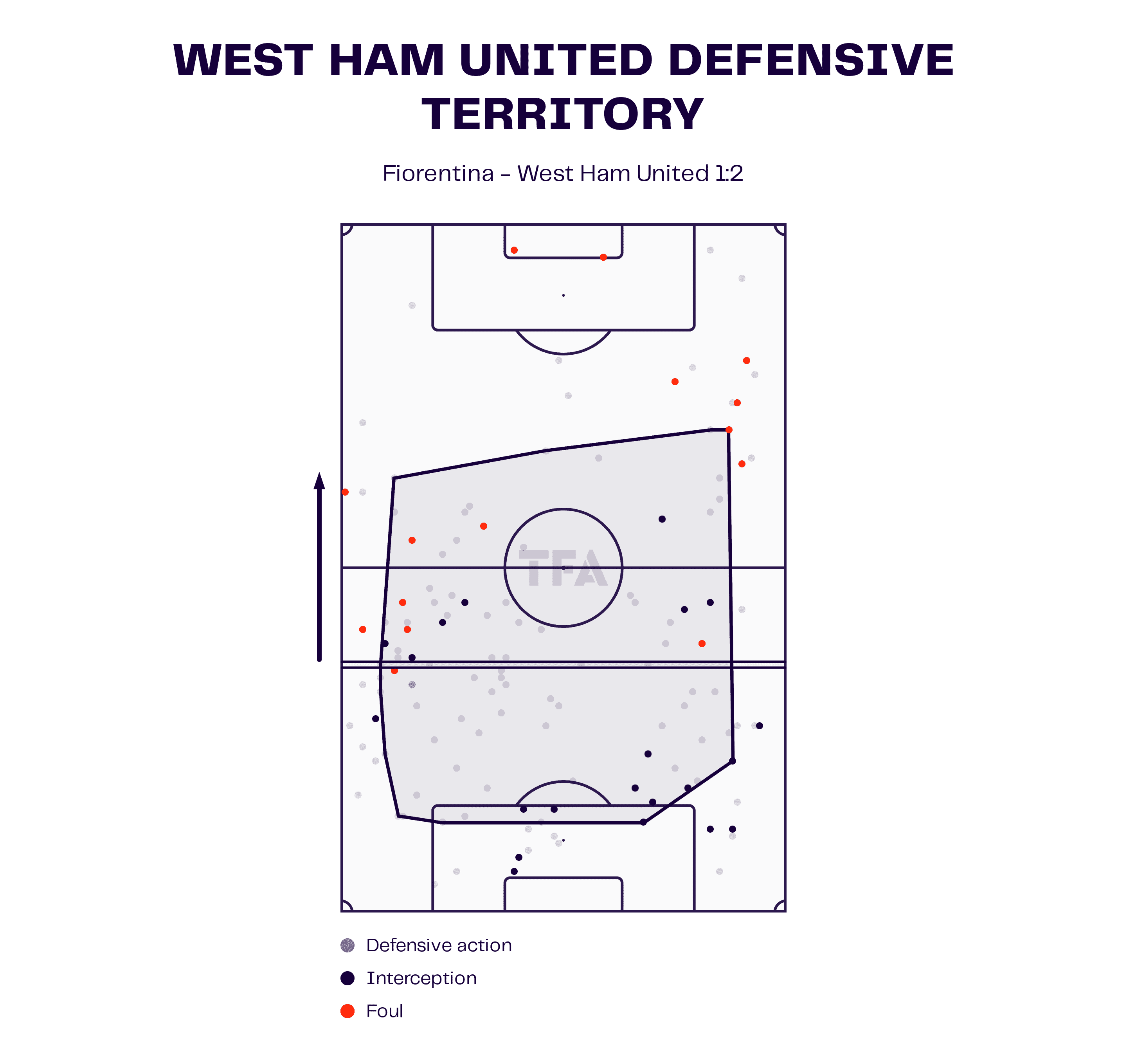 UEFA Europa Conference League 2022/2023: Fiorentina vs West Ham - tactical analysis tactics