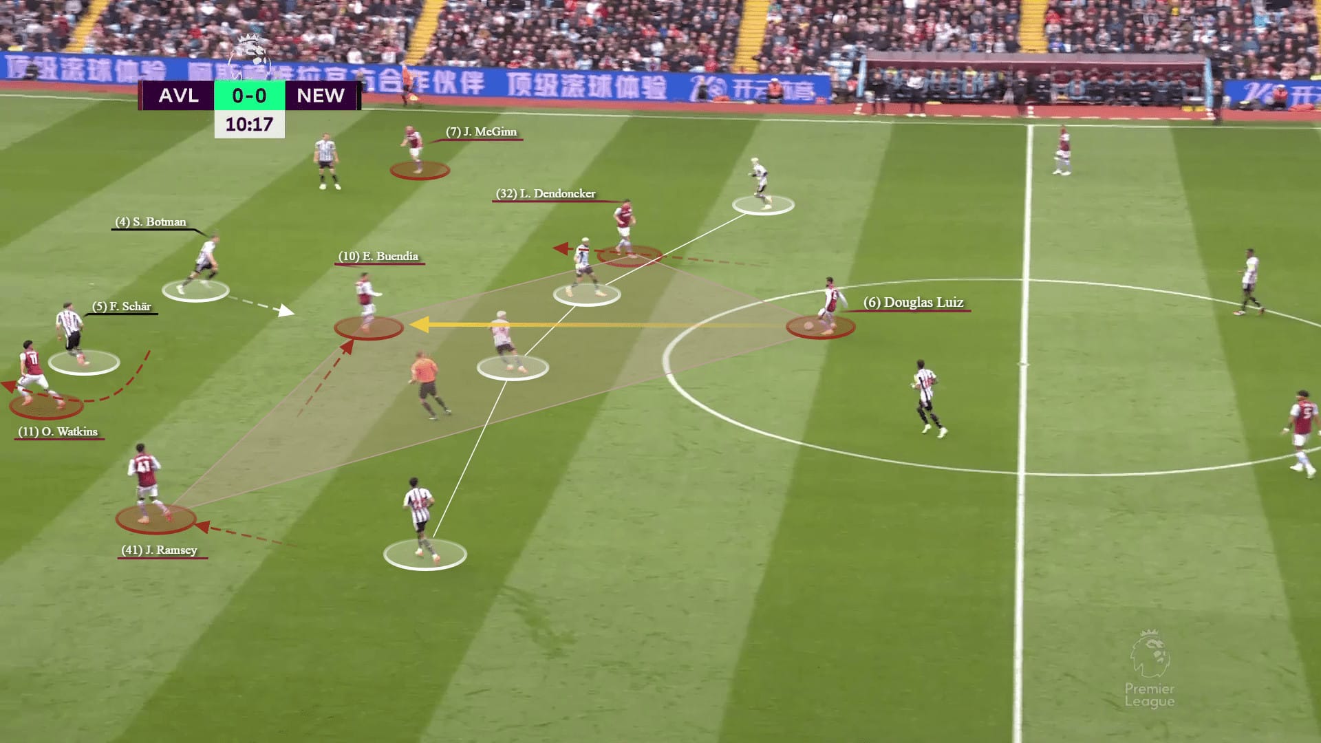 Tactical Theory: From the initial setup to create the box-midfield shape - tactical analysis