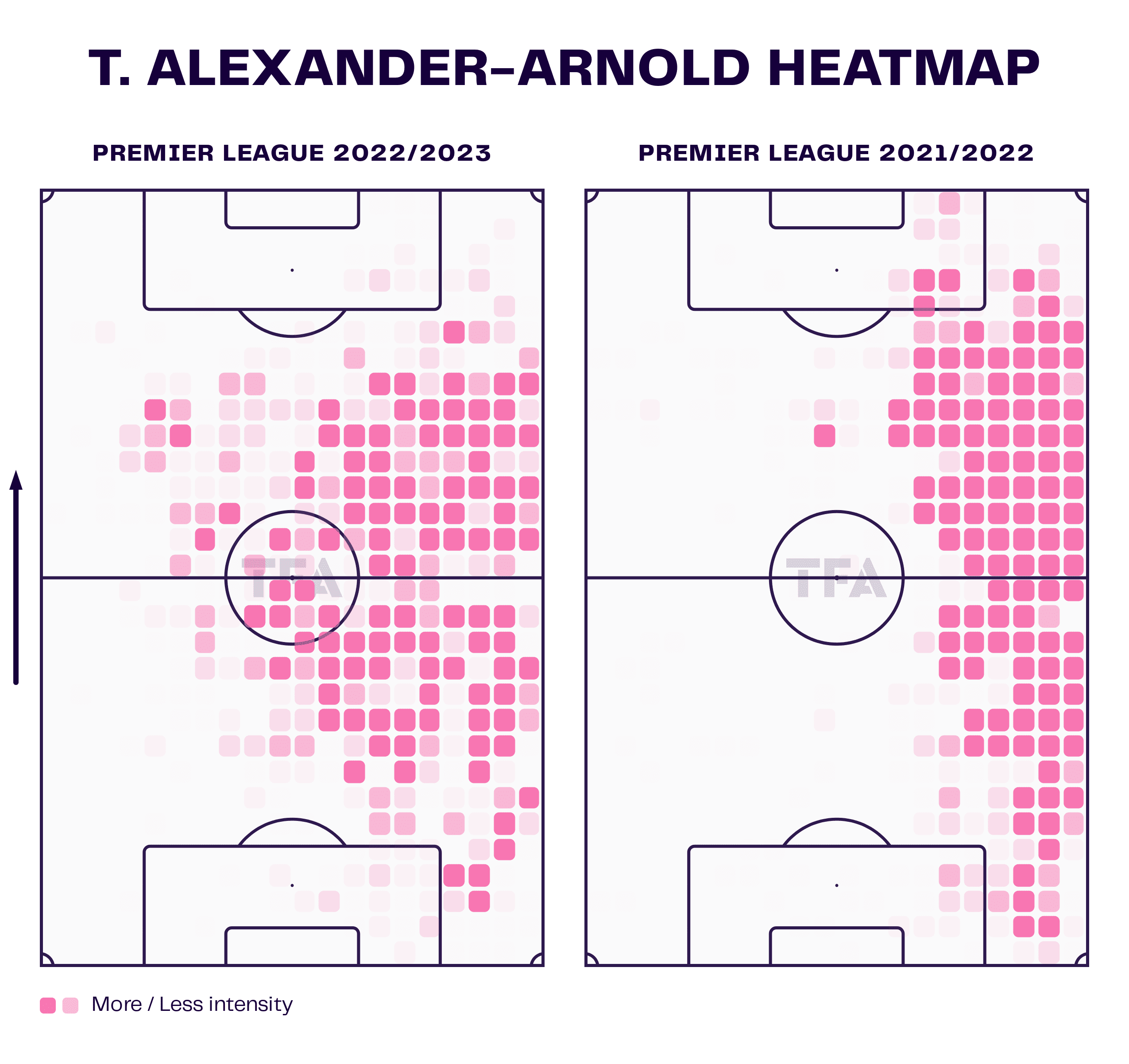 Tactical Theory: From the initial setup to create the box-midfield shape - tactical analysis