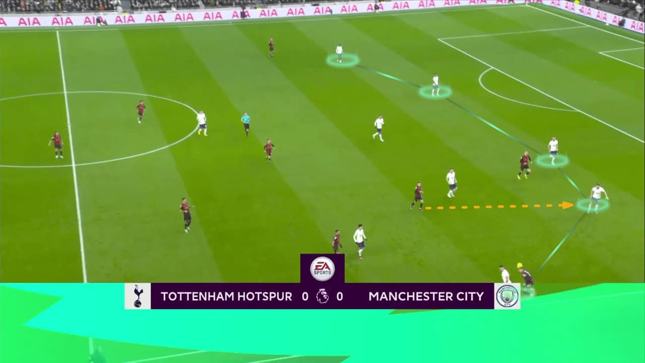 Dissecting Man City's brilliant kick-off routines - set-piece analysis tactics