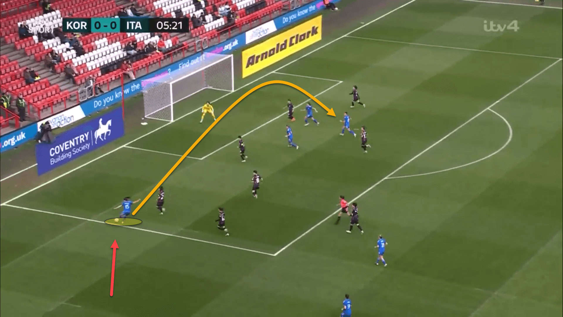 2023 FIFA Women’s World Cup: Italy – tactical analysis