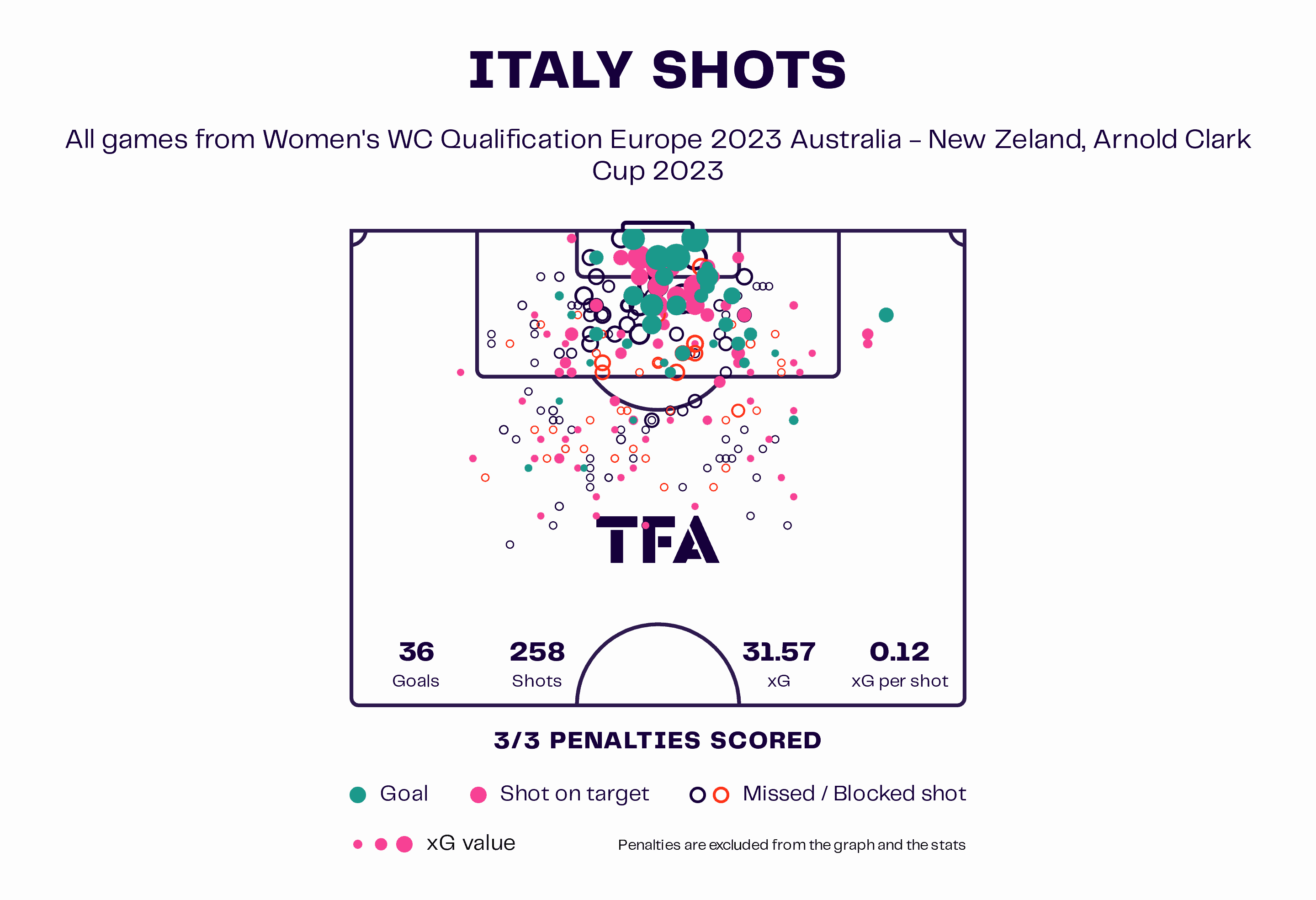 2023 FIFA Women’s World Cup: Italy – tactical analysis